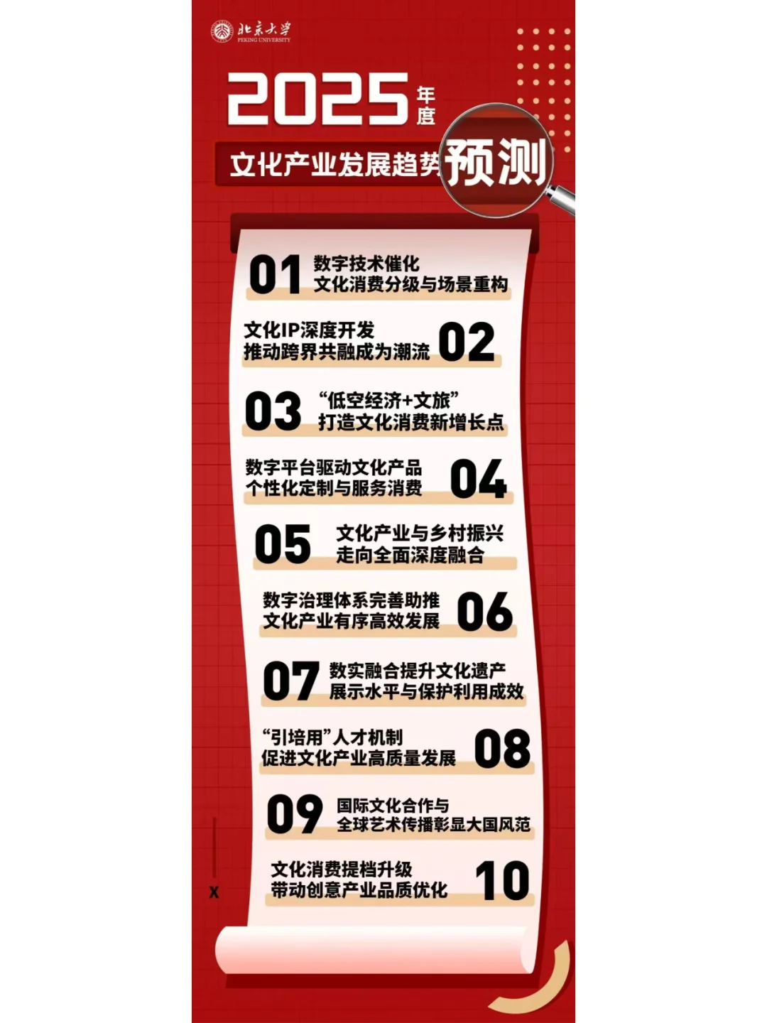 北大发布 | 2025 年文化产业十大发展趋势