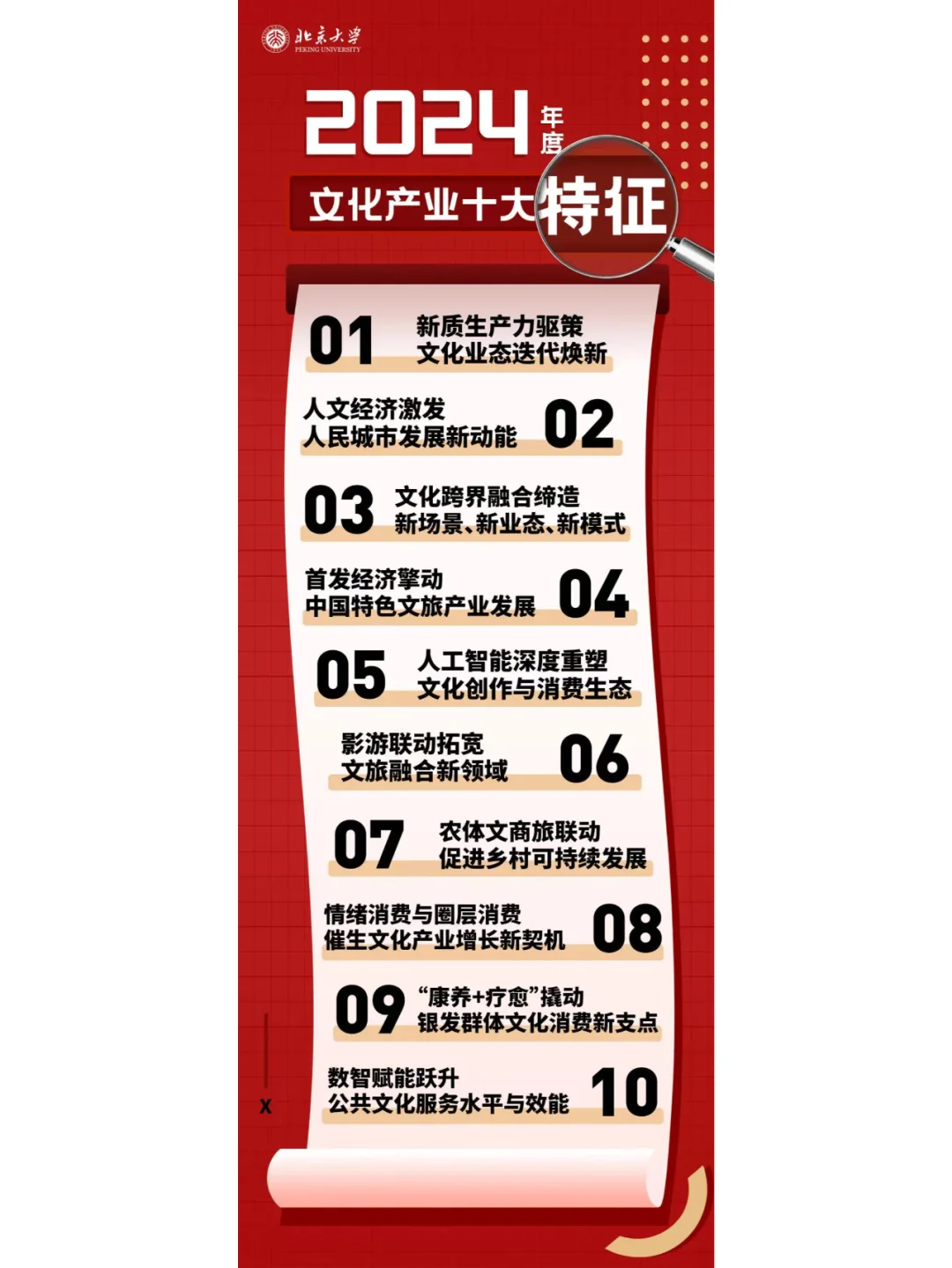 北大发布 | 2025 年文化产业十大发展趋势