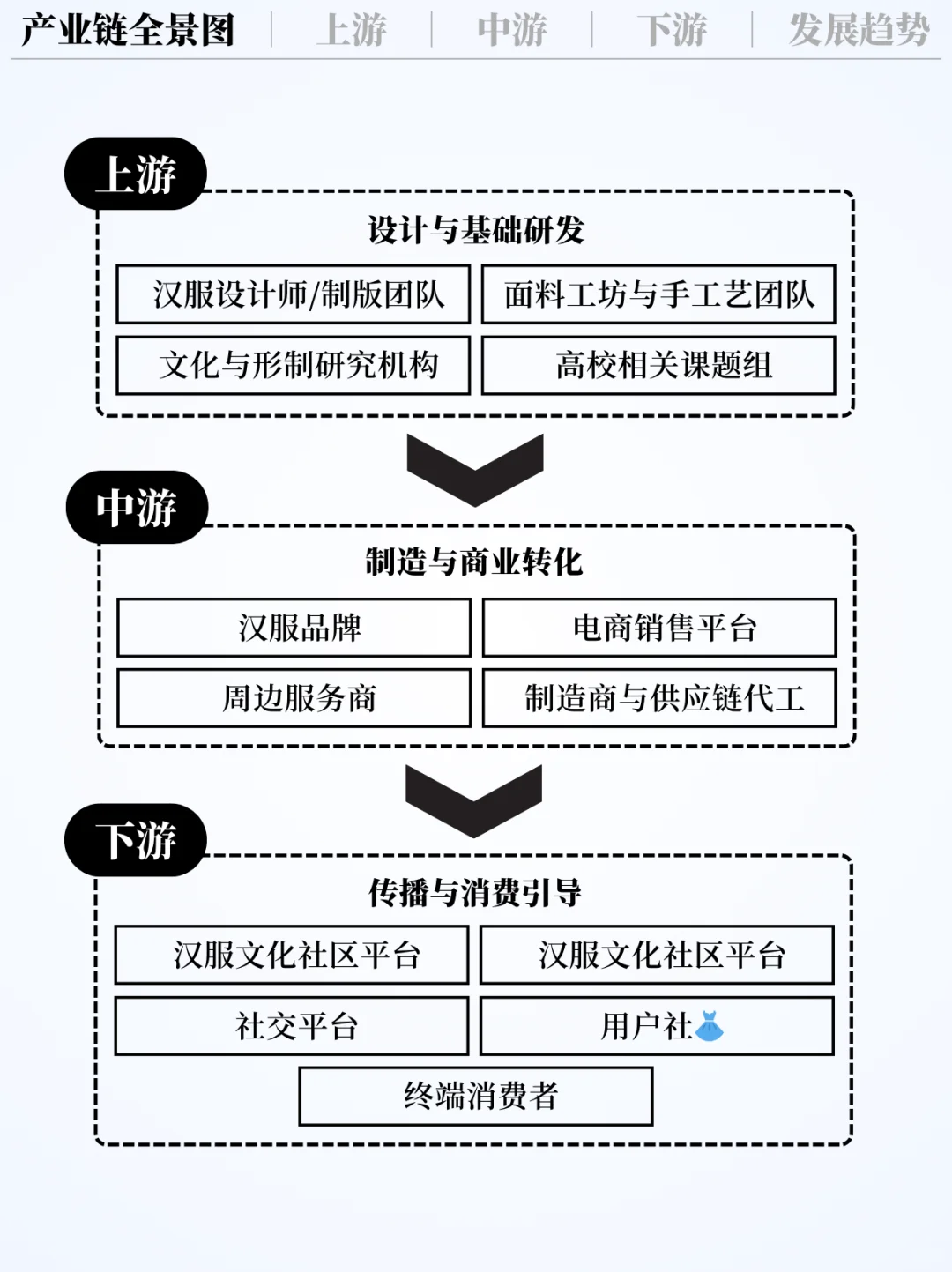 ❗️每天吃透一条产业链｜汉服✨
