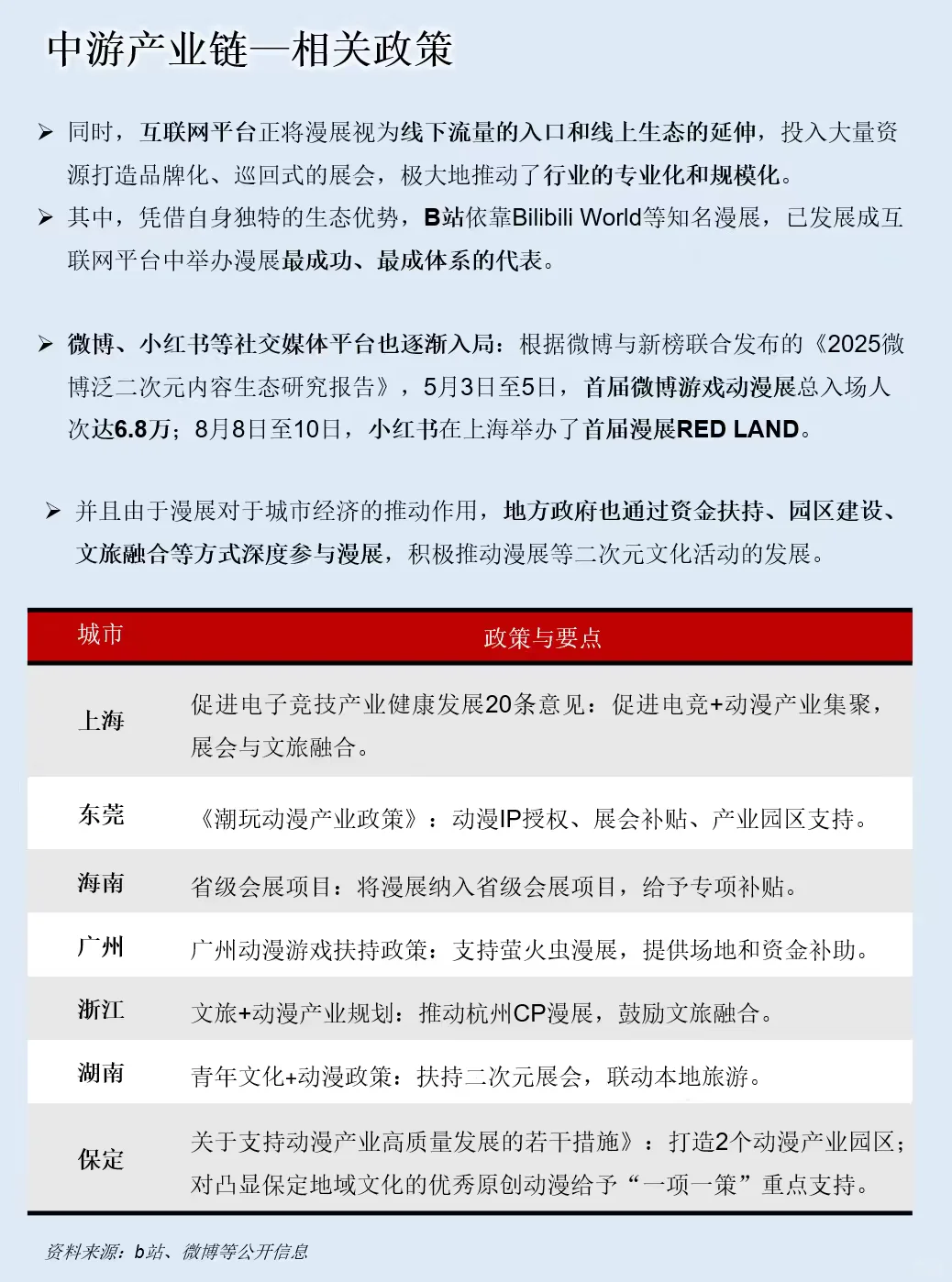 一天吃透一条产业链：漫展产业