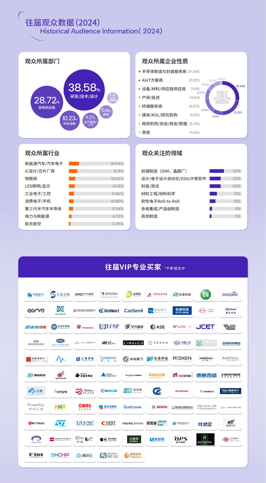 半导体展又来啦！免费门票倒计时，冲呀?