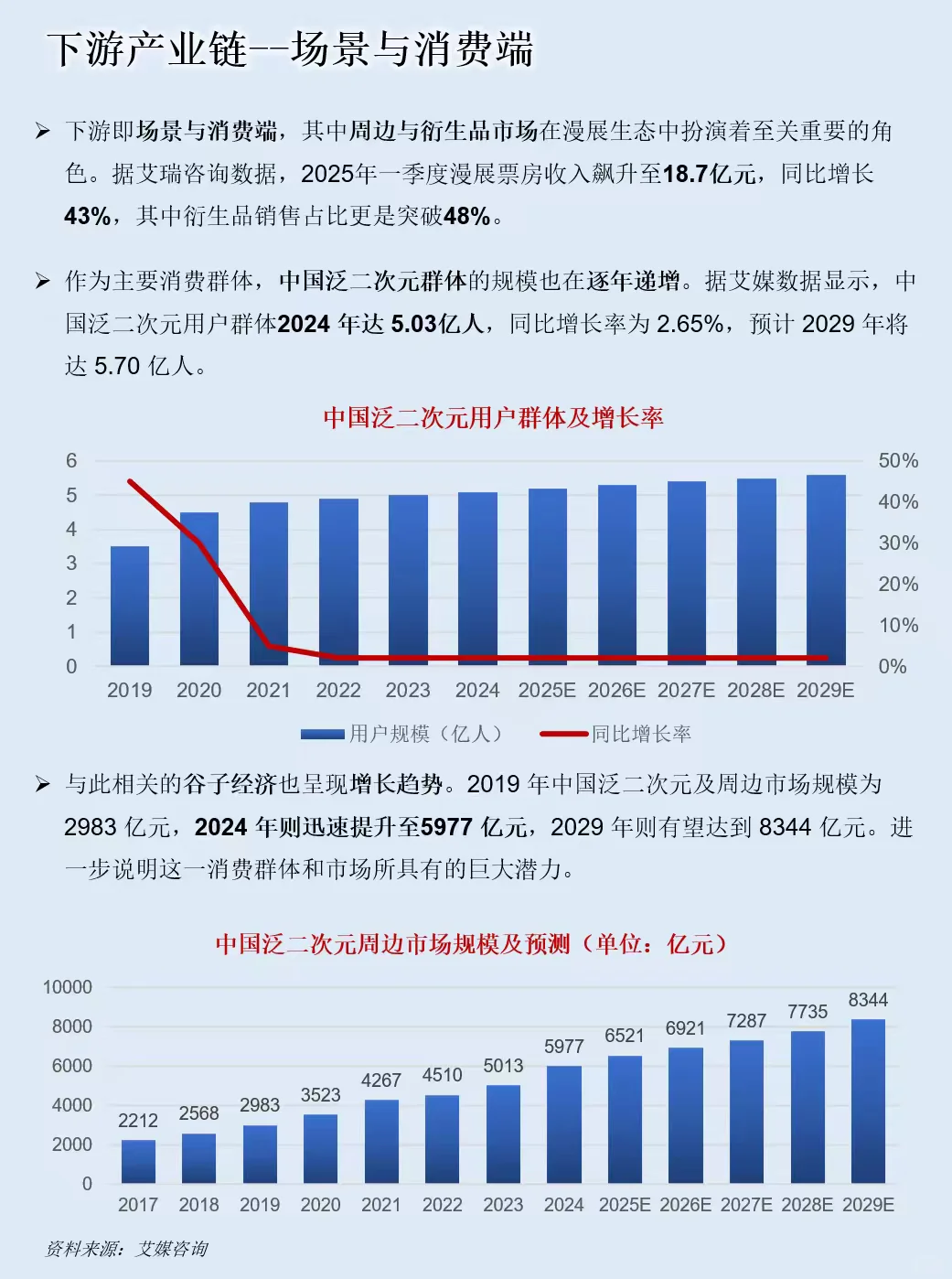 一天吃透一条产业链：漫展产业