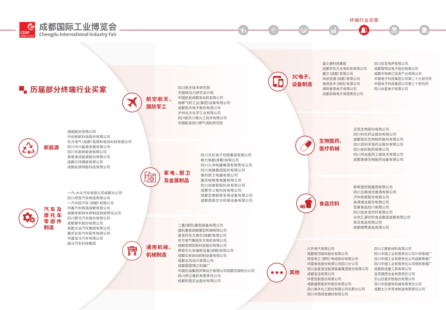 创链新工业，共 碳新未来-2026成都工博会