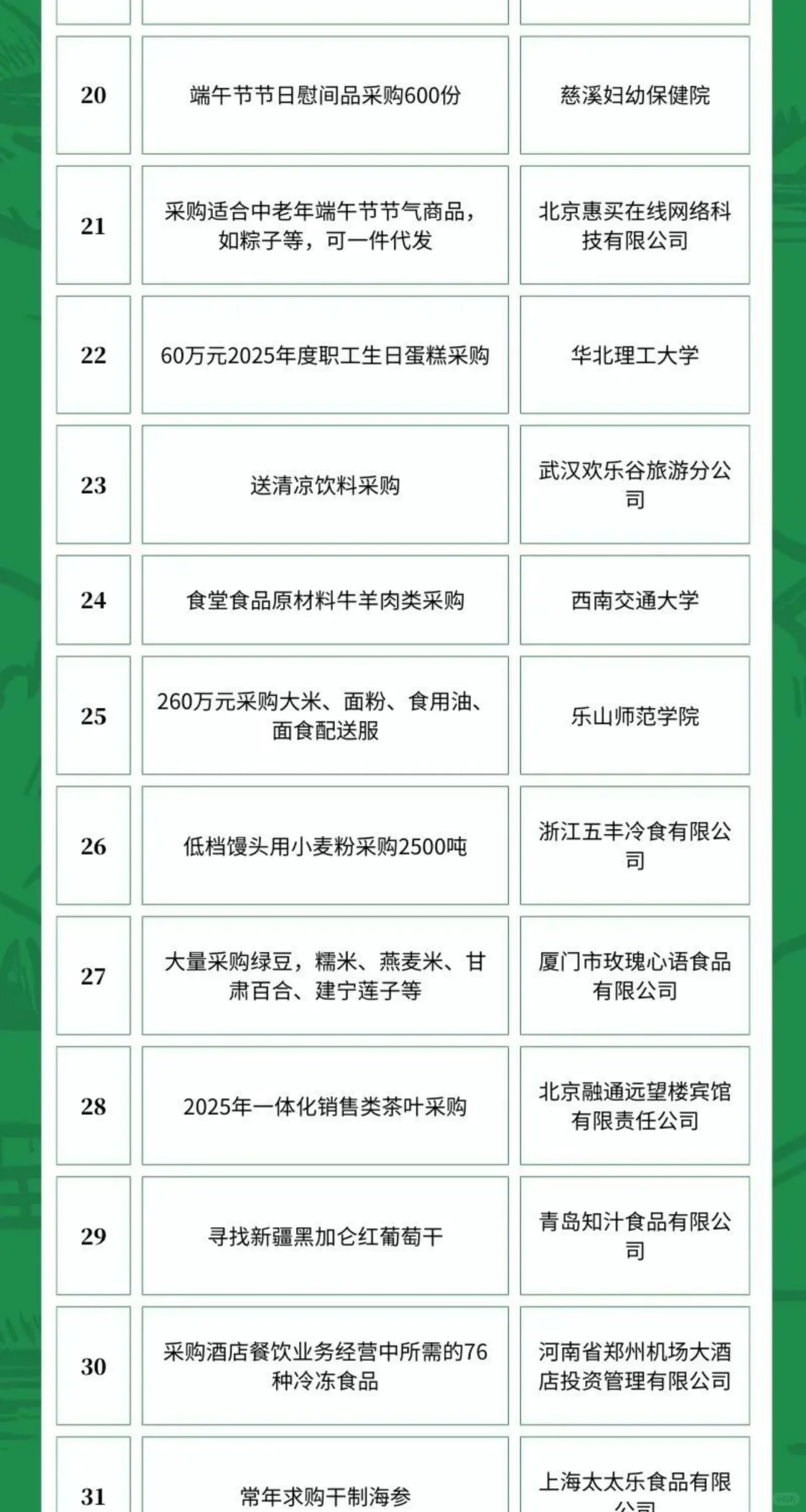 4月30日农产品食品采购需求