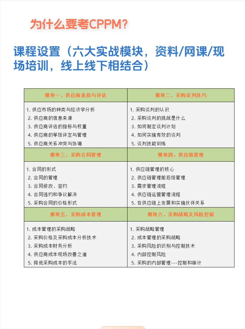 采购人为什么一定要考CPPM？