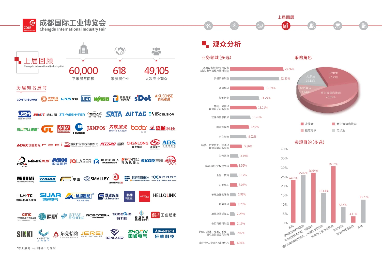 创链新工业，共 碳新未来-2026成都工博会