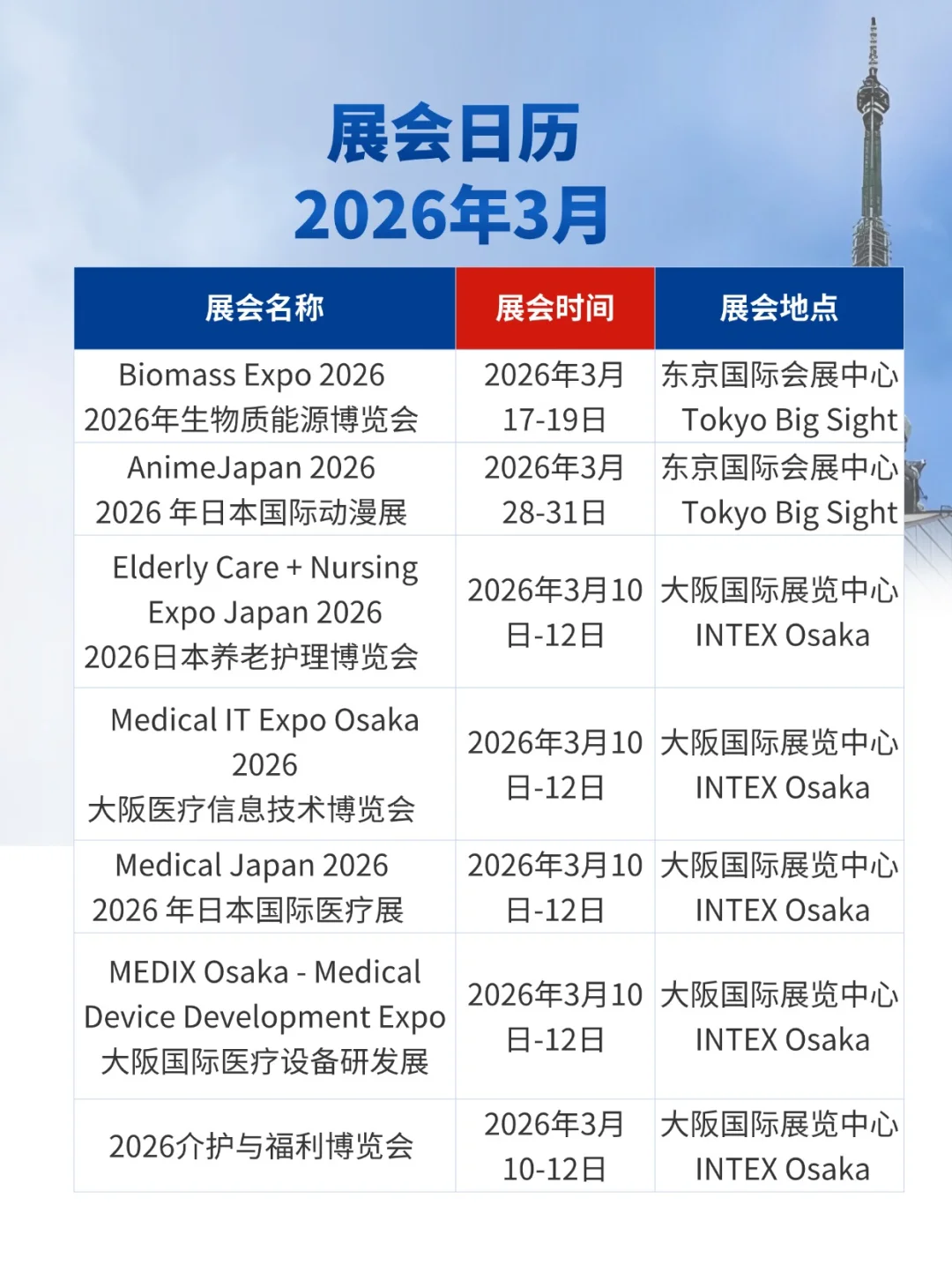 展会预告|2025年10月-2026年3月展会合集