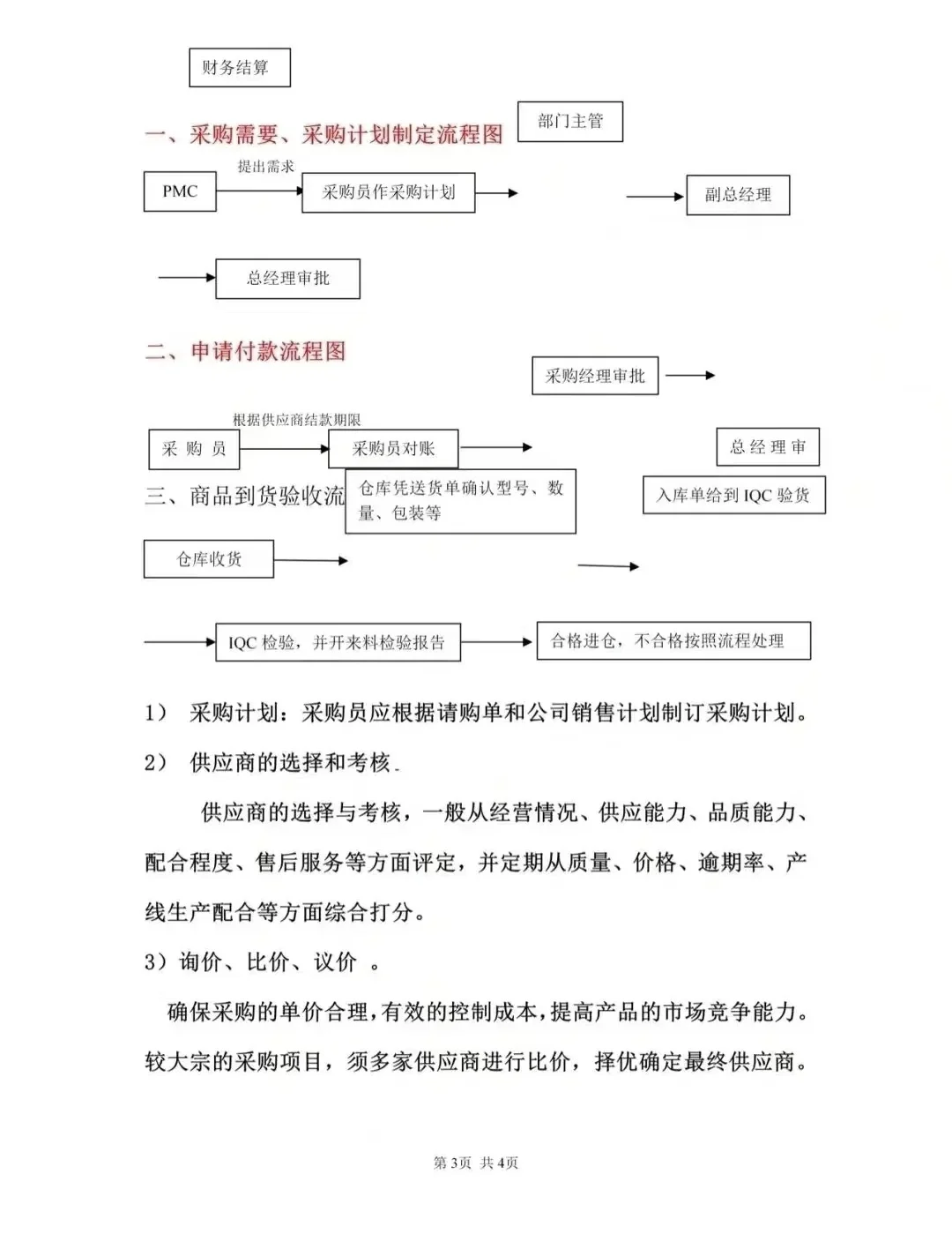 采购工作流程~建议新手收藏