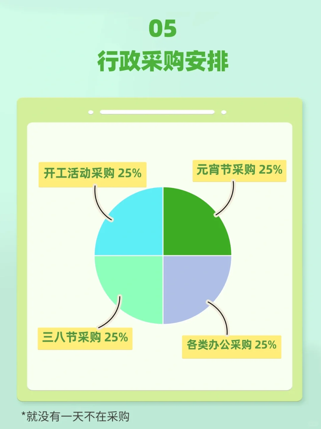 开工后的全国采购统一行为