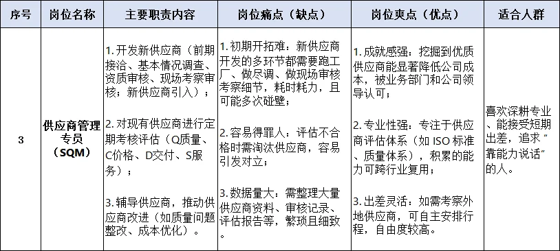 业内专家：采购部最爽的岗位竟然是这个！