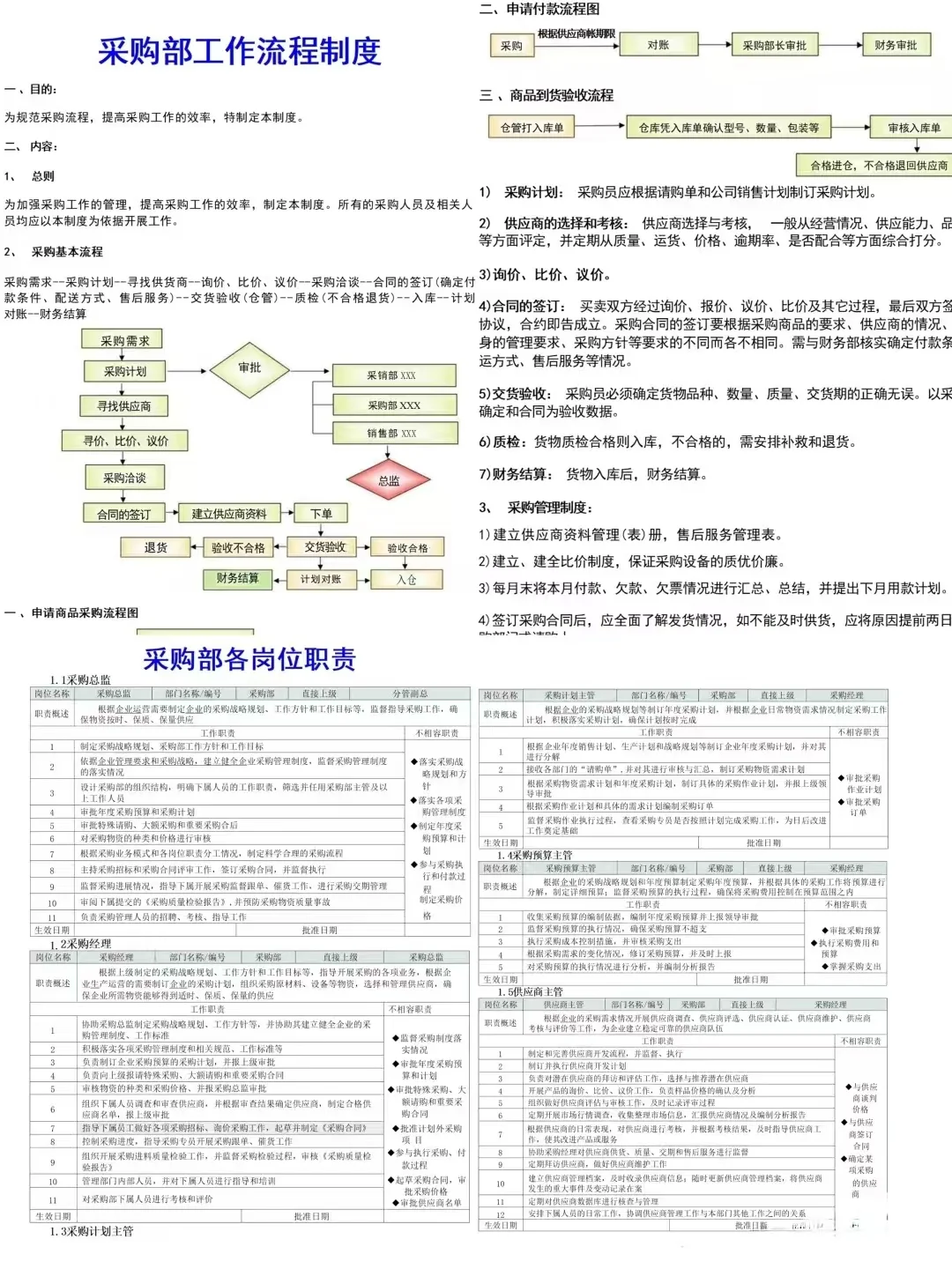 做采购1年VS5年，你是不是也在走弯路？