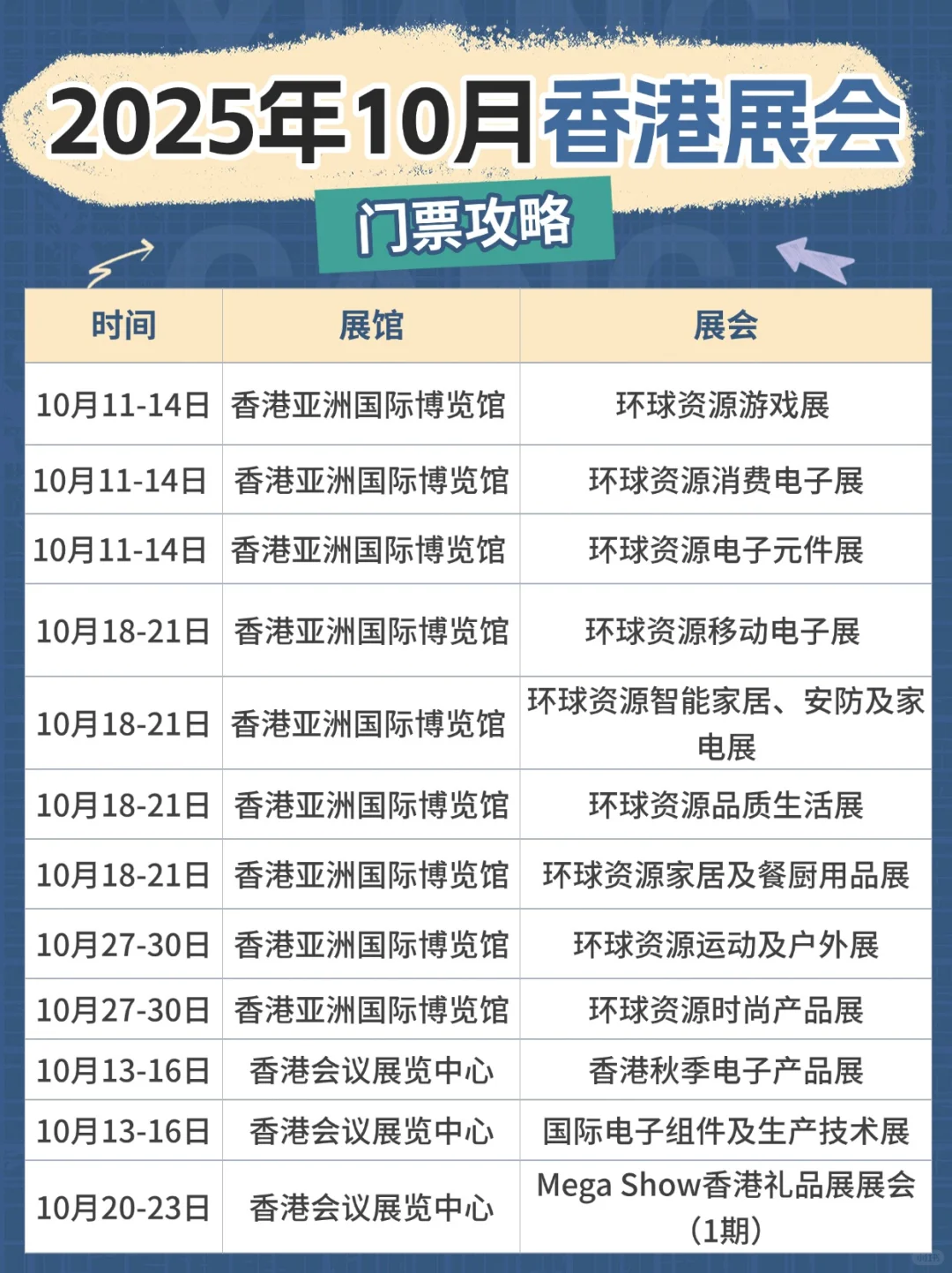 2025年10月香港展会超全排期表来啦！