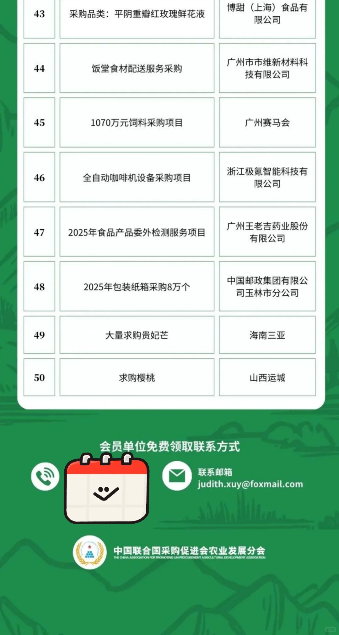 4月30日农产品食品采购需求