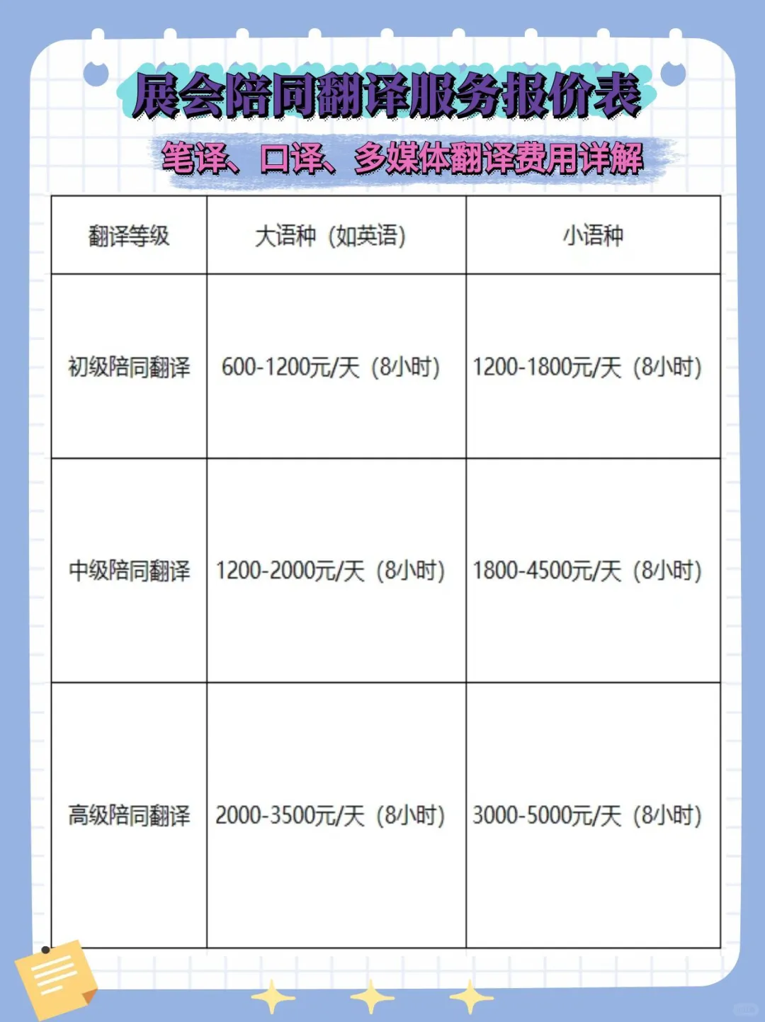 吐血整理！展会翻译价格攻略，省钱必备指南