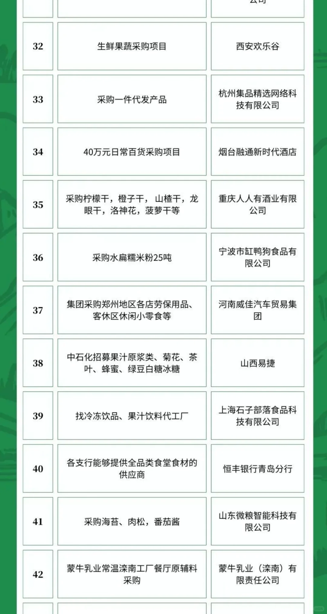 4月30日农产品食品采购需求