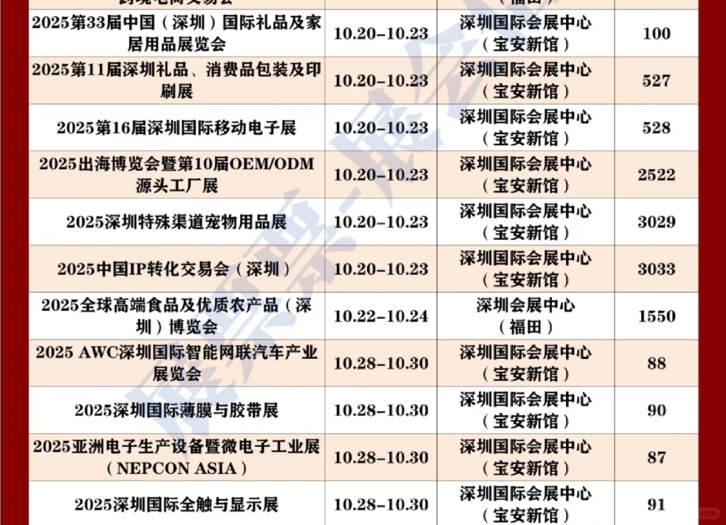 【前3天狂送福利】深圳宝安10月展会彩蛋