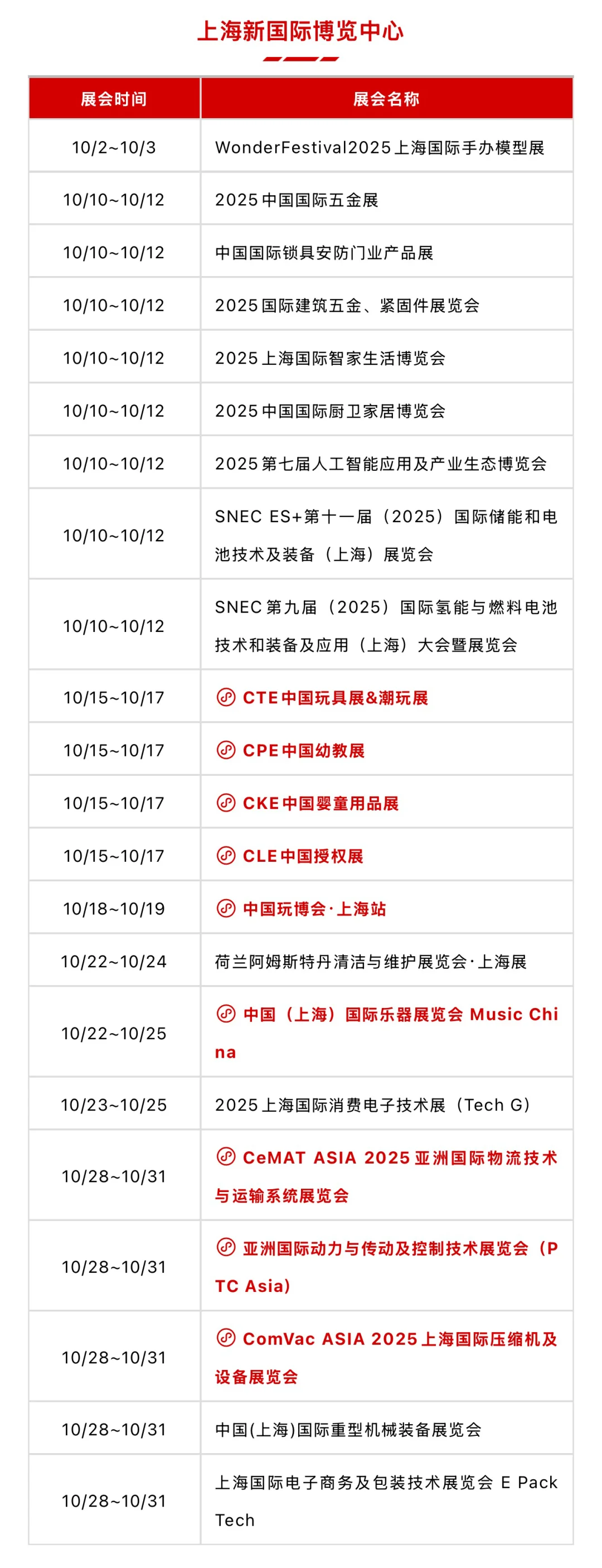 ‼️10月上海展会排期表，40+热展不容错过~