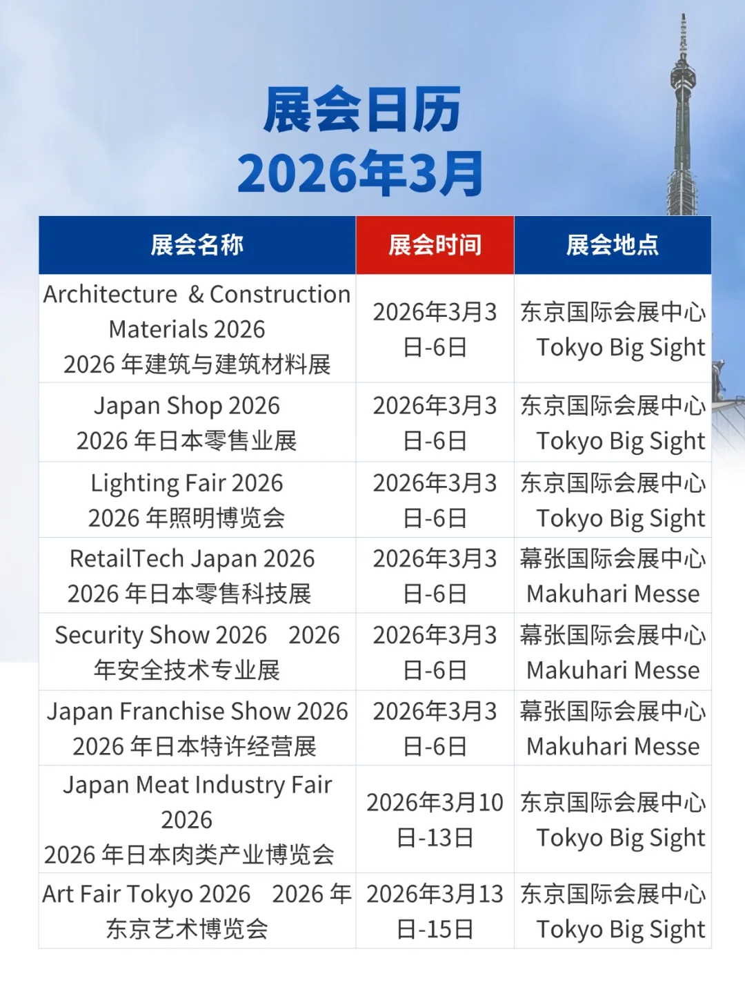 展会预告|2025年10月-2026年3月展会合集