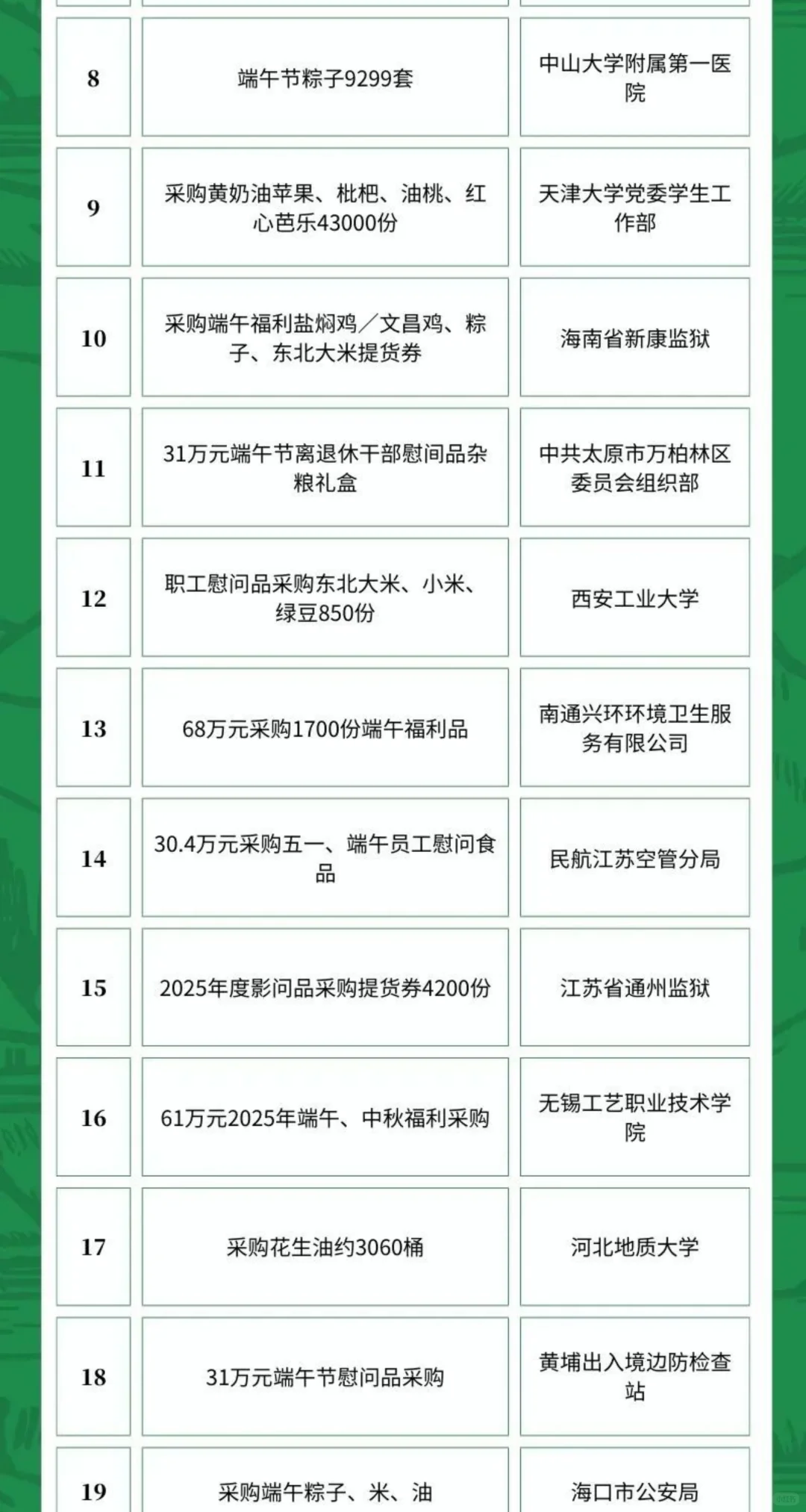 4月30日农产品食品采购需求