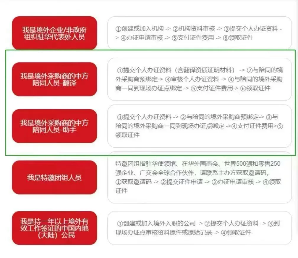 138届广交会采购代表证件办理新规！