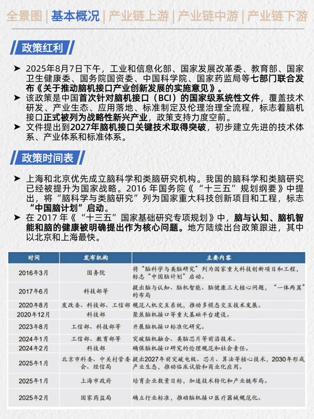 一天看透产业链No.6：脑机