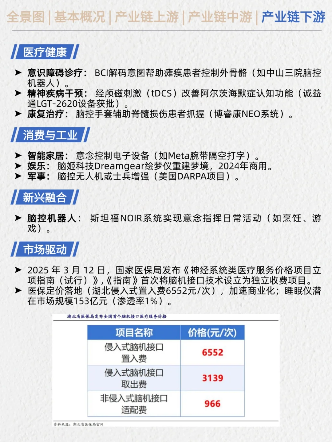 一天看透产业链No.6：脑机