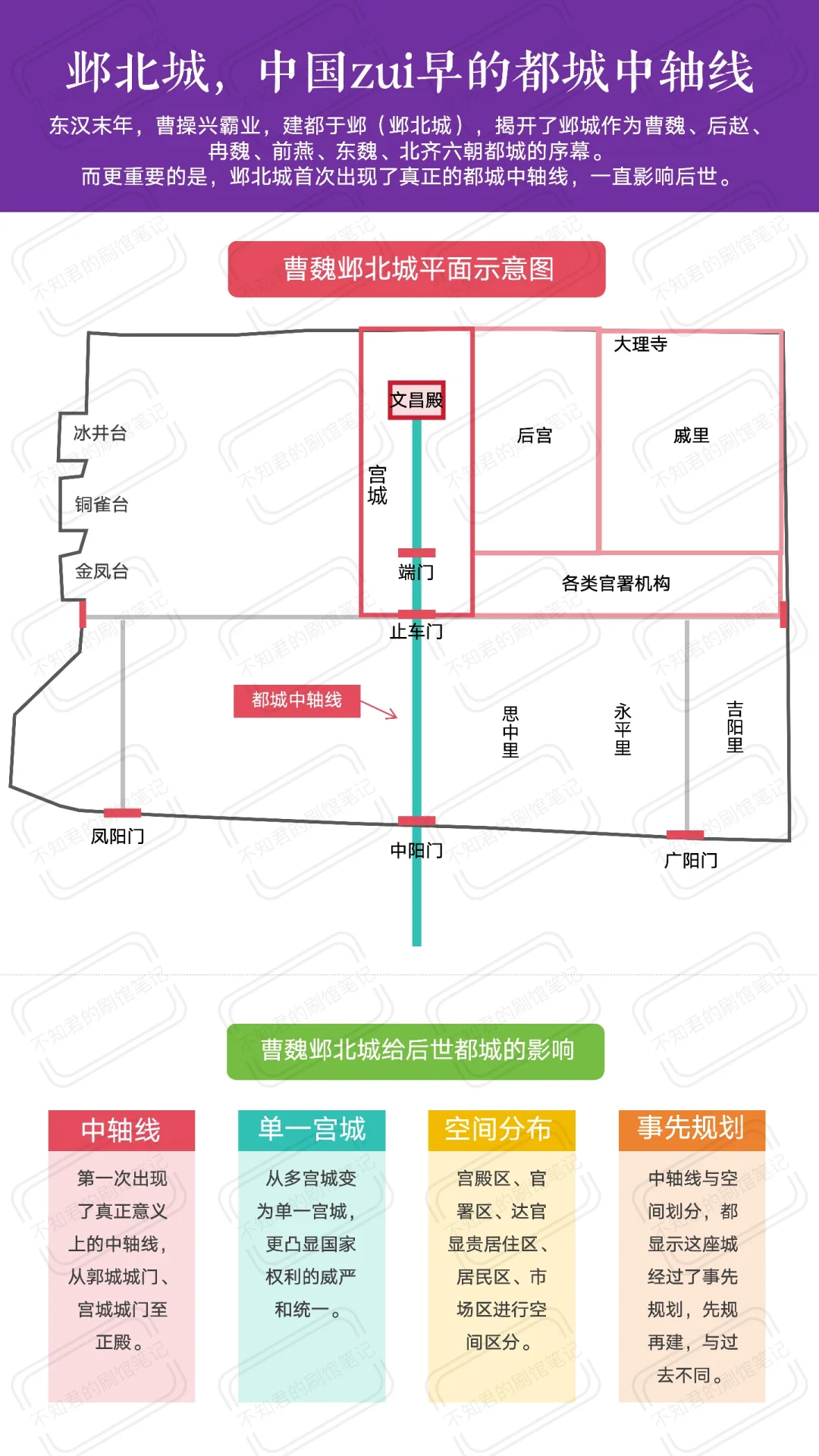 邯郸博物馆|超强参观指南，看完直接能讲解
