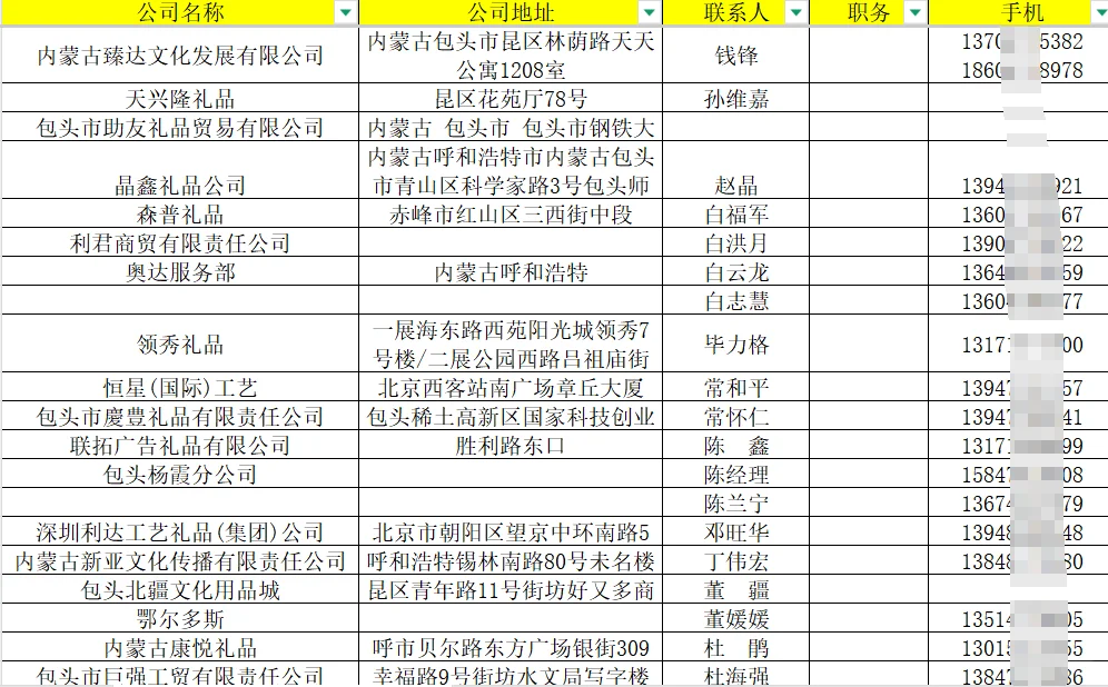 603.深圳礼品展采购商之蒙古 300+