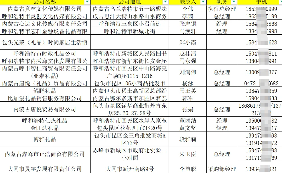 603.深圳礼品展采购商之蒙古 300+