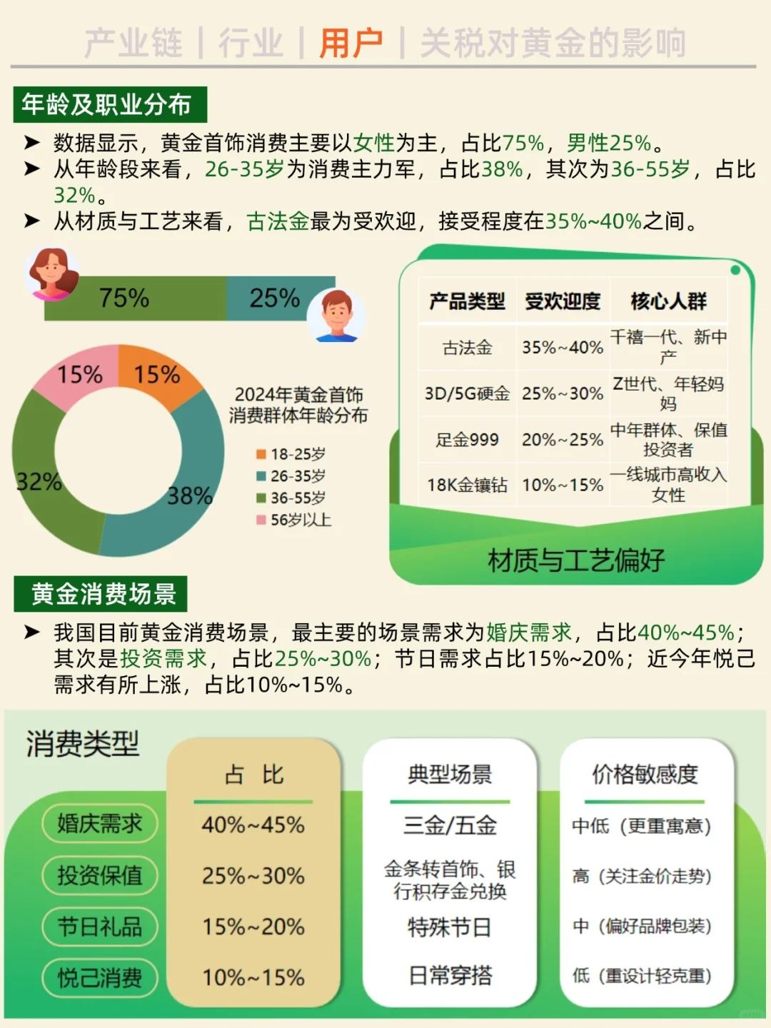 一天吃透一条产业链。NO.22 黄金产业