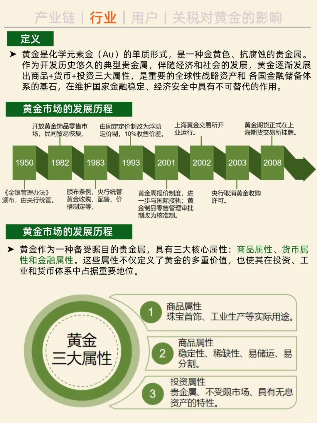 一天吃透一条产业链。NO.22 黄金产业