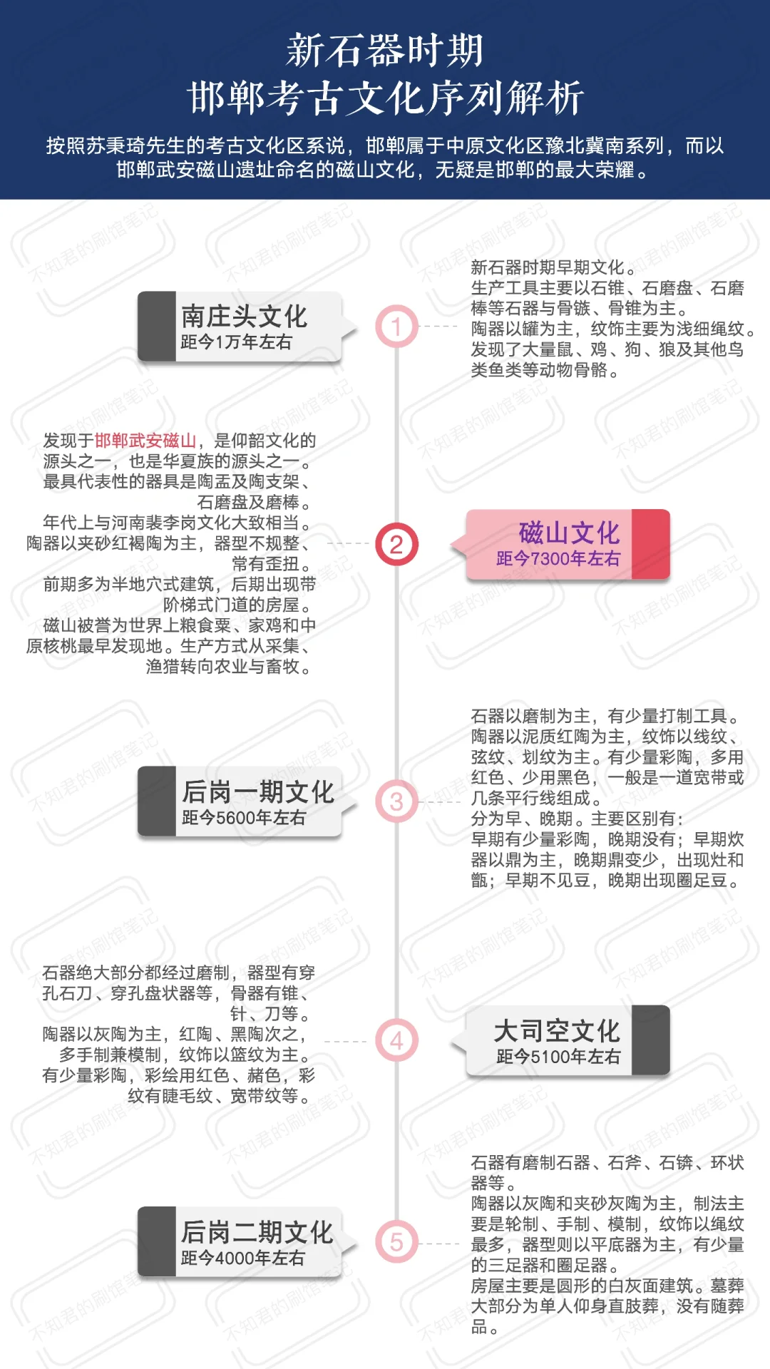 邯郸博物馆|超强参观指南，看完直接能讲解