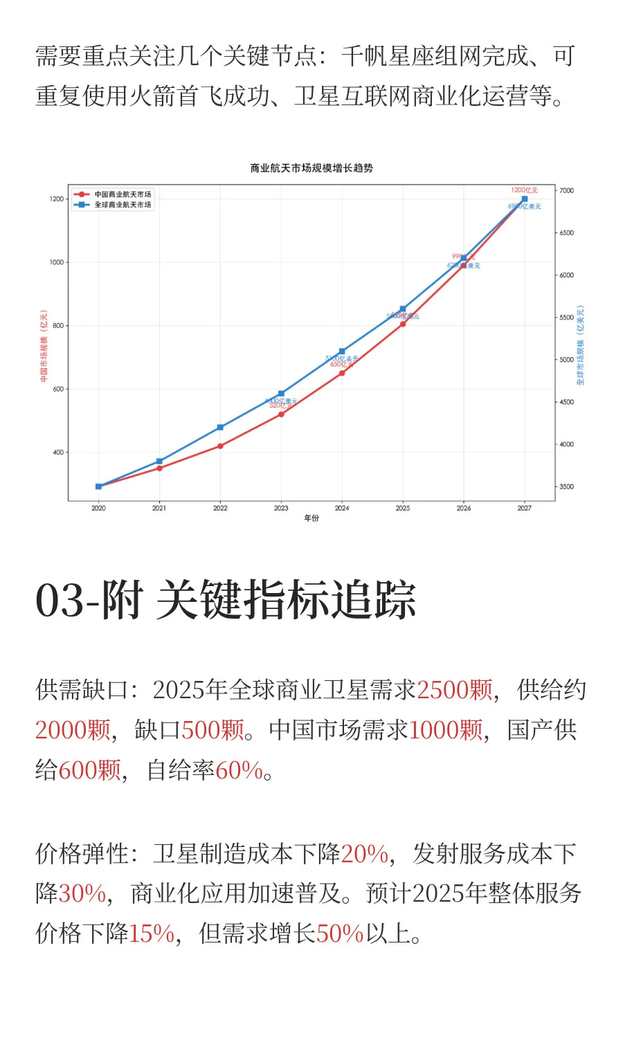 一天吃透一条产业链：商业航天（附全产业链
