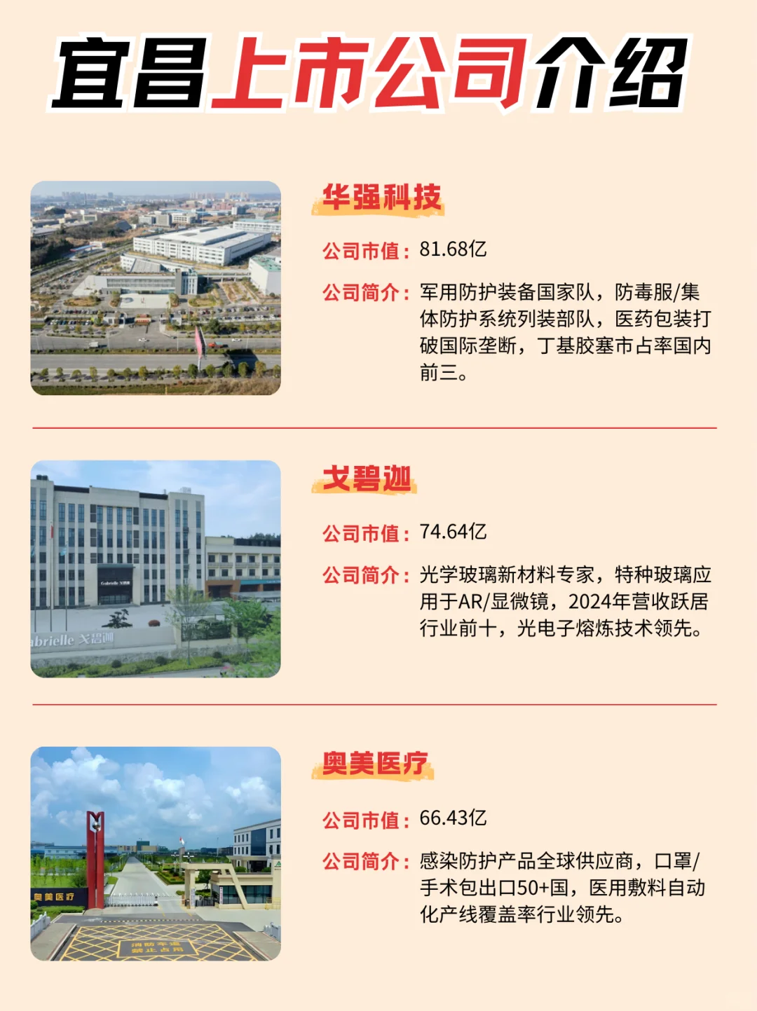 宜昌居然有这么多大企业?