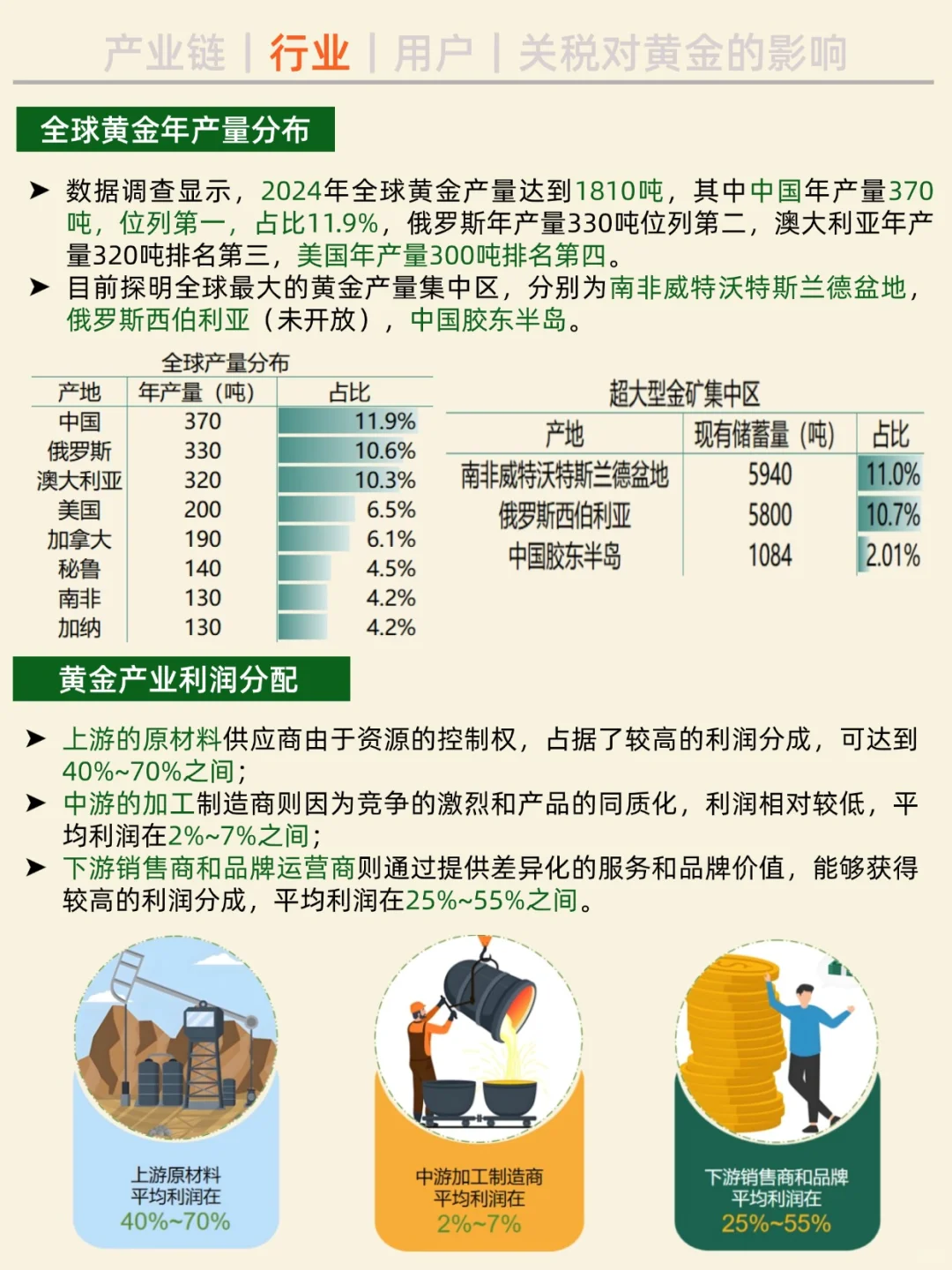 一天吃透一条产业链。NO.22 黄金产业