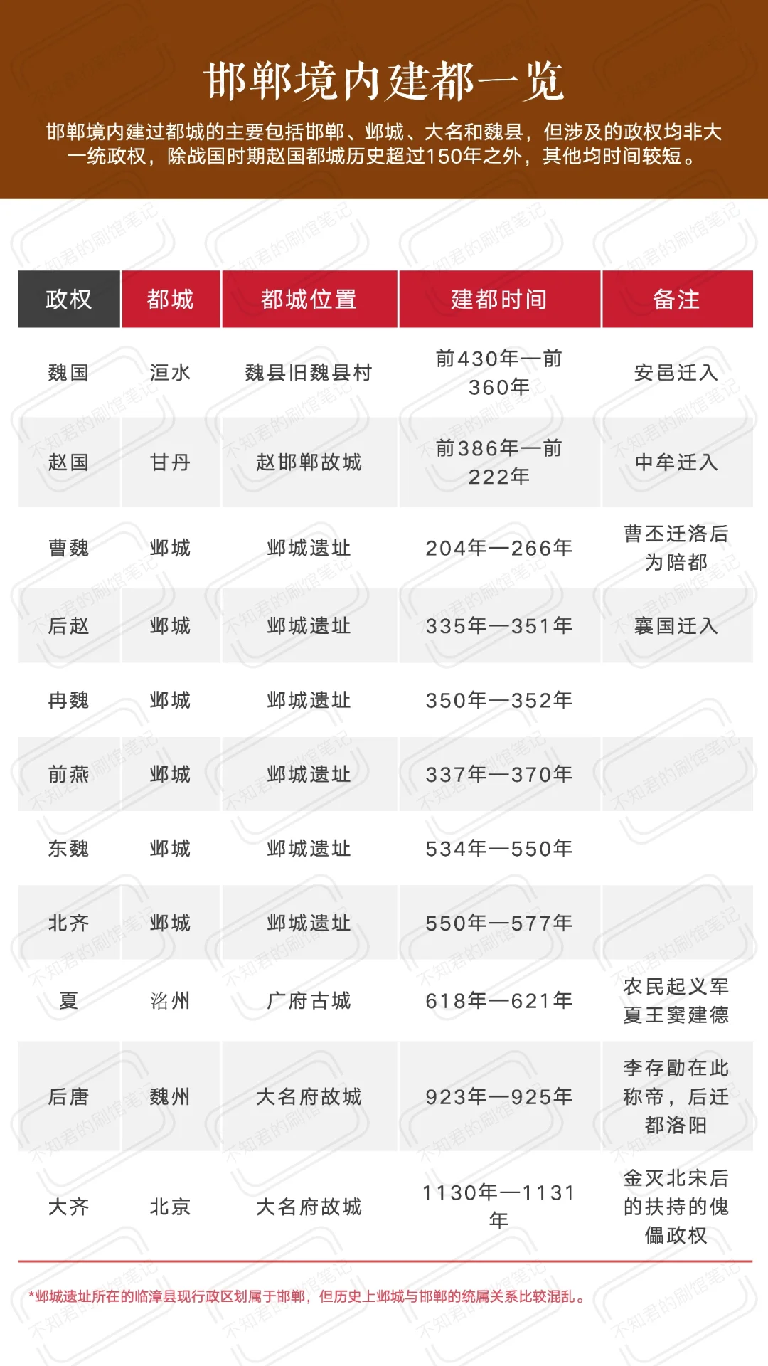 邯郸博物馆|超强参观指南，看完直接能讲解