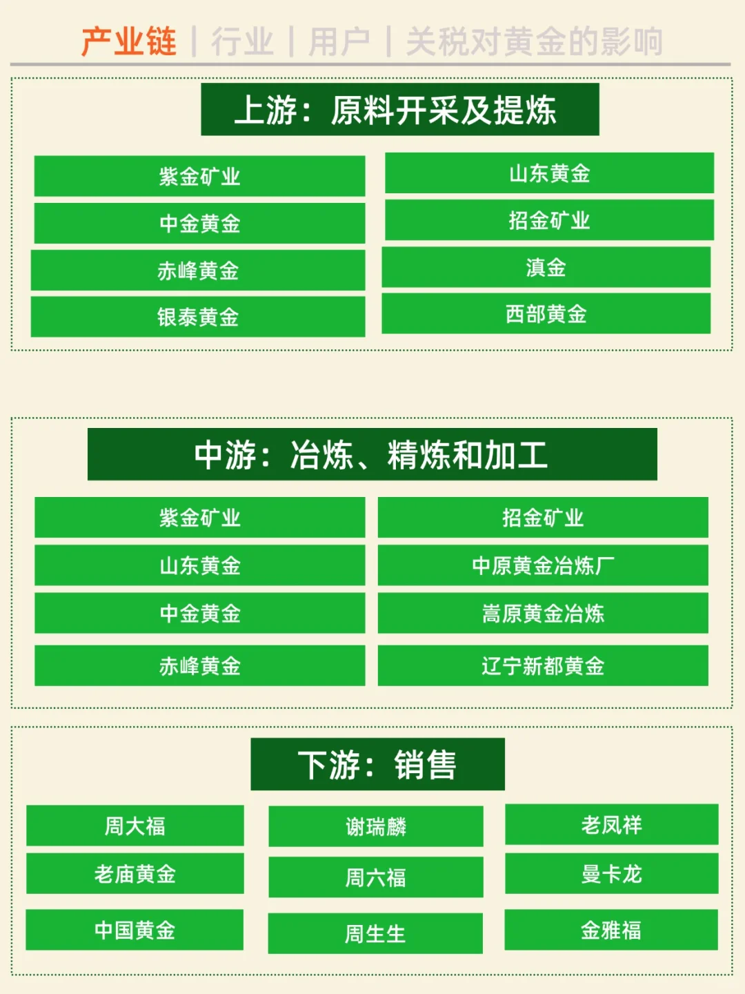 一天吃透一条产业链。NO.22 黄金产业
