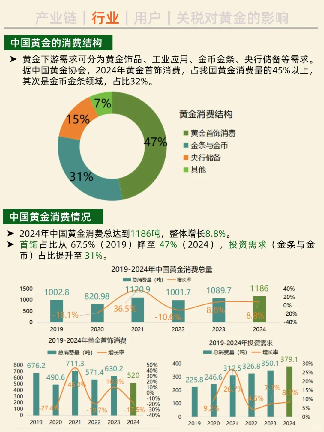 一天吃透一条产业链。NO.22 黄金产业