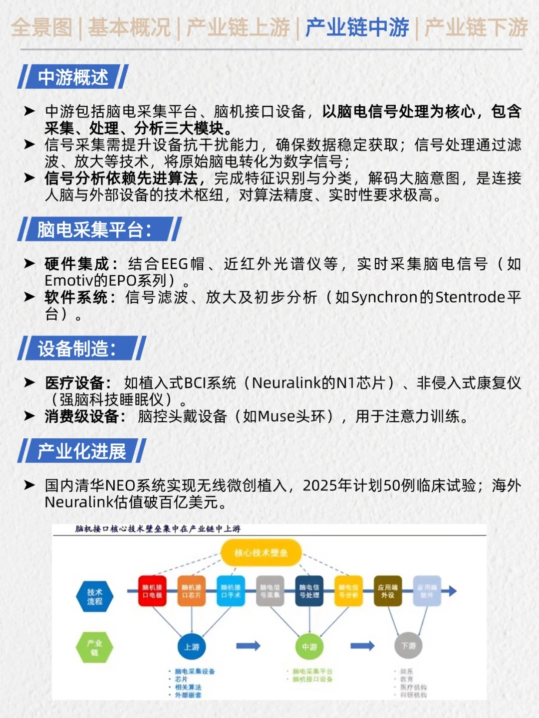 一天看透产业链No.6：脑机