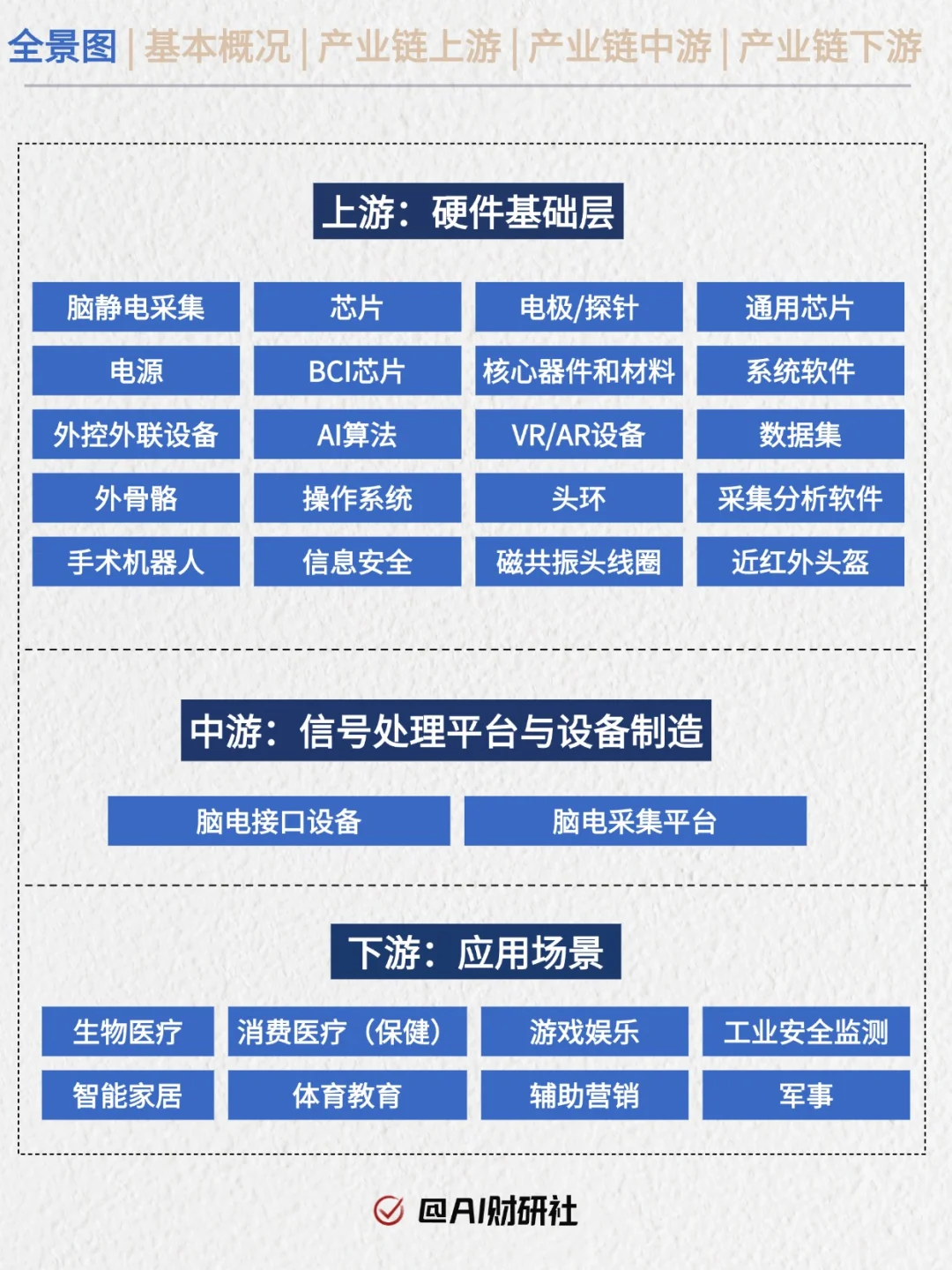 一天看透产业链No.6：脑机