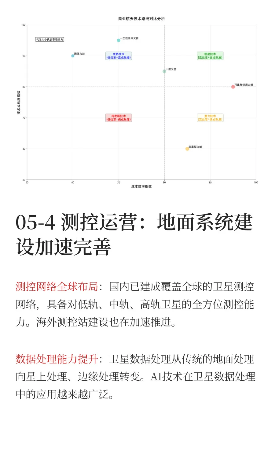 一天吃透一条产业链：商业航天（附全产业链