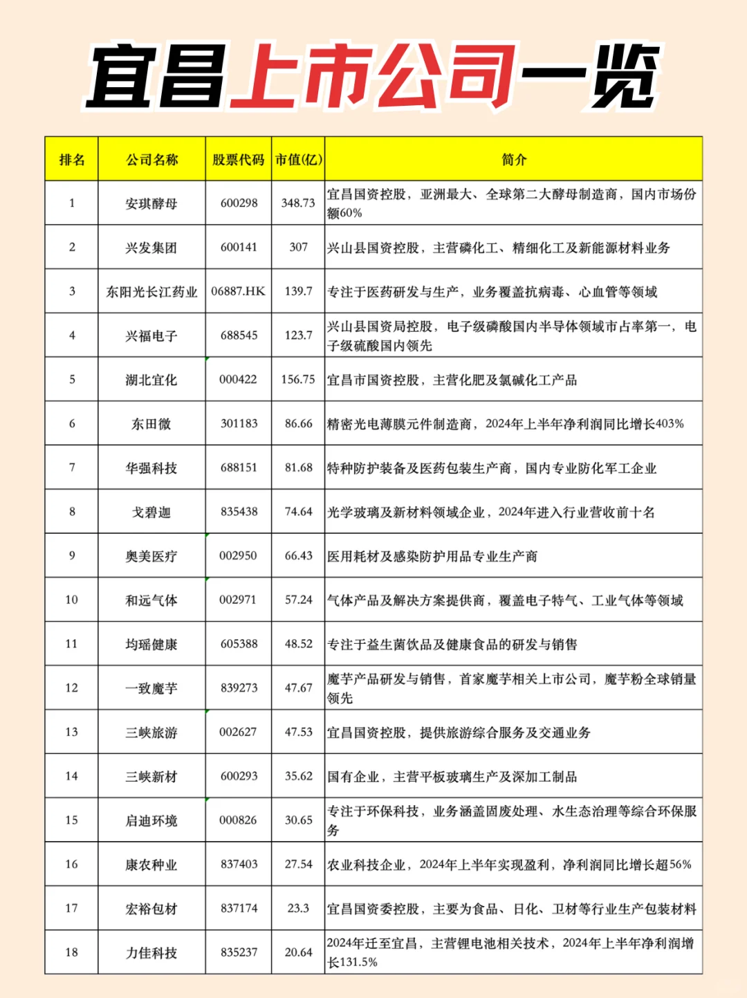 宜昌居然有这么多大企业?