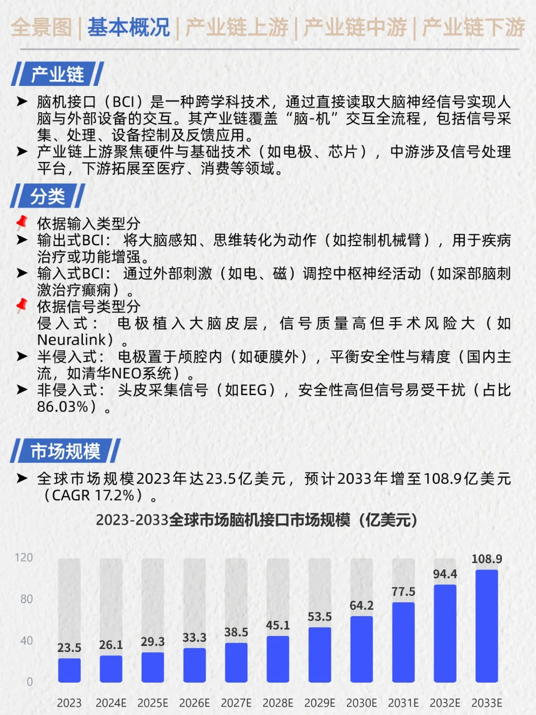 一天看透产业链No.6：脑机