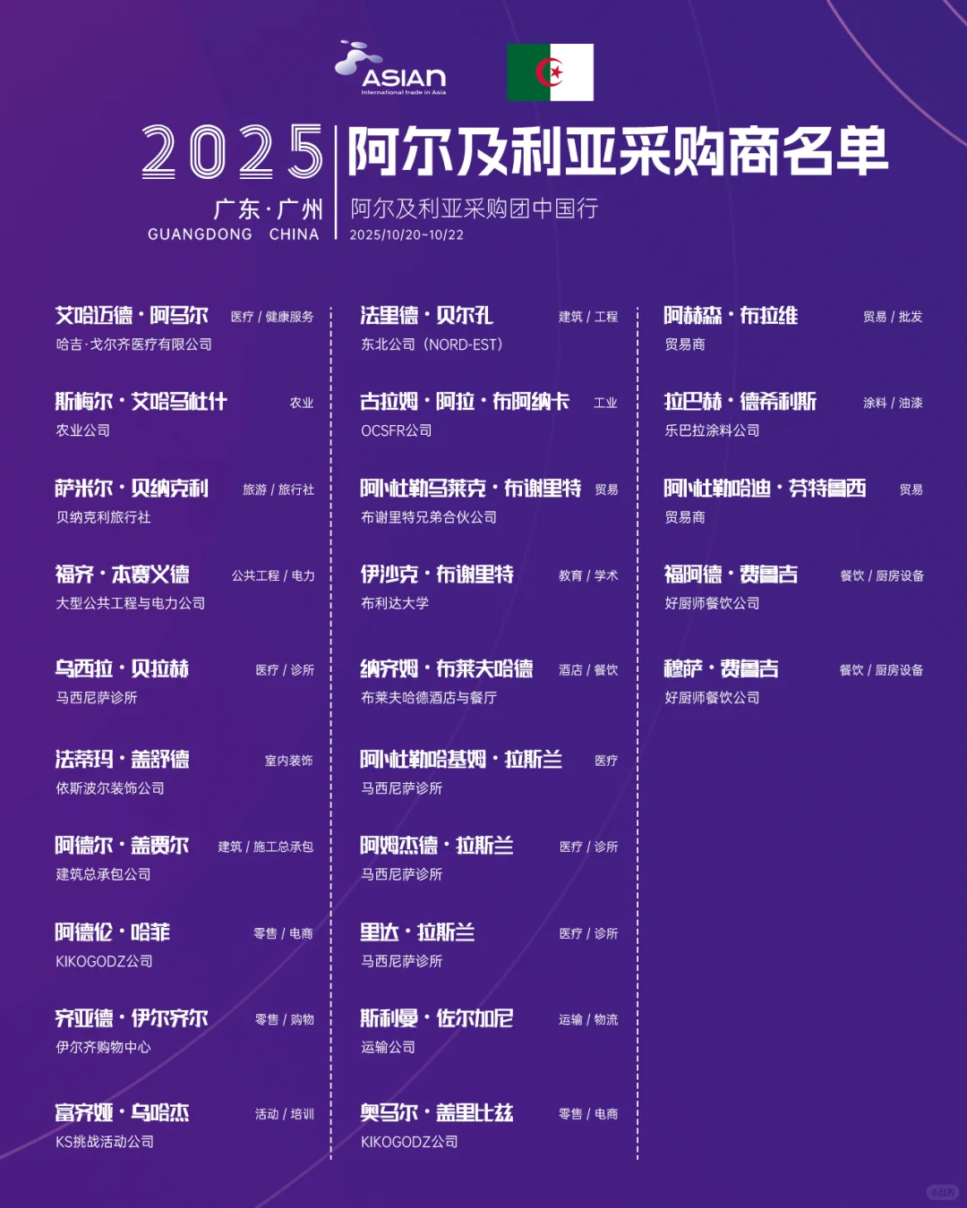 2025年阿尔及利亚国家采购清单，找供应商