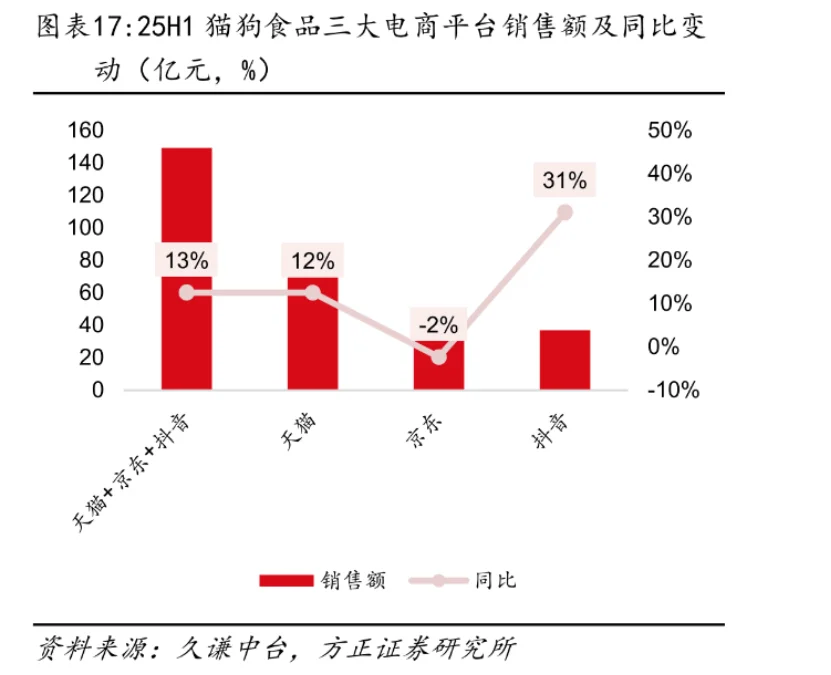 一觉醒来宠物界发生了什么之2025/10/9