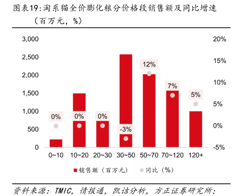 一觉醒来宠物界发生了什么之2025/10/9