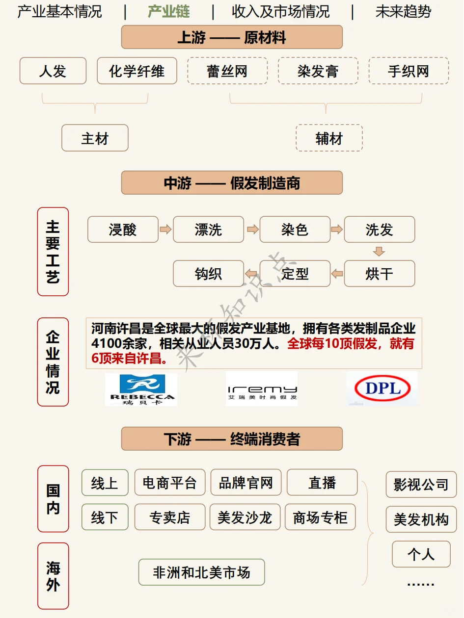 这里产的头发，决定了全球时尚潮流