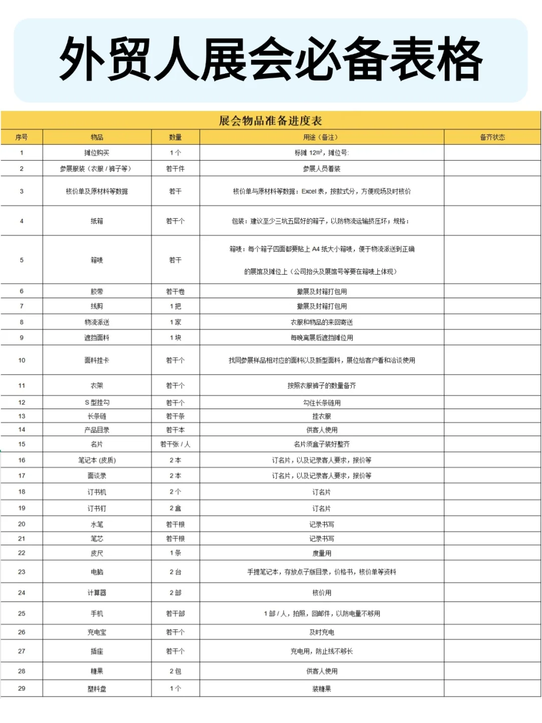 每个外贸人都必备的展会表格！！！
