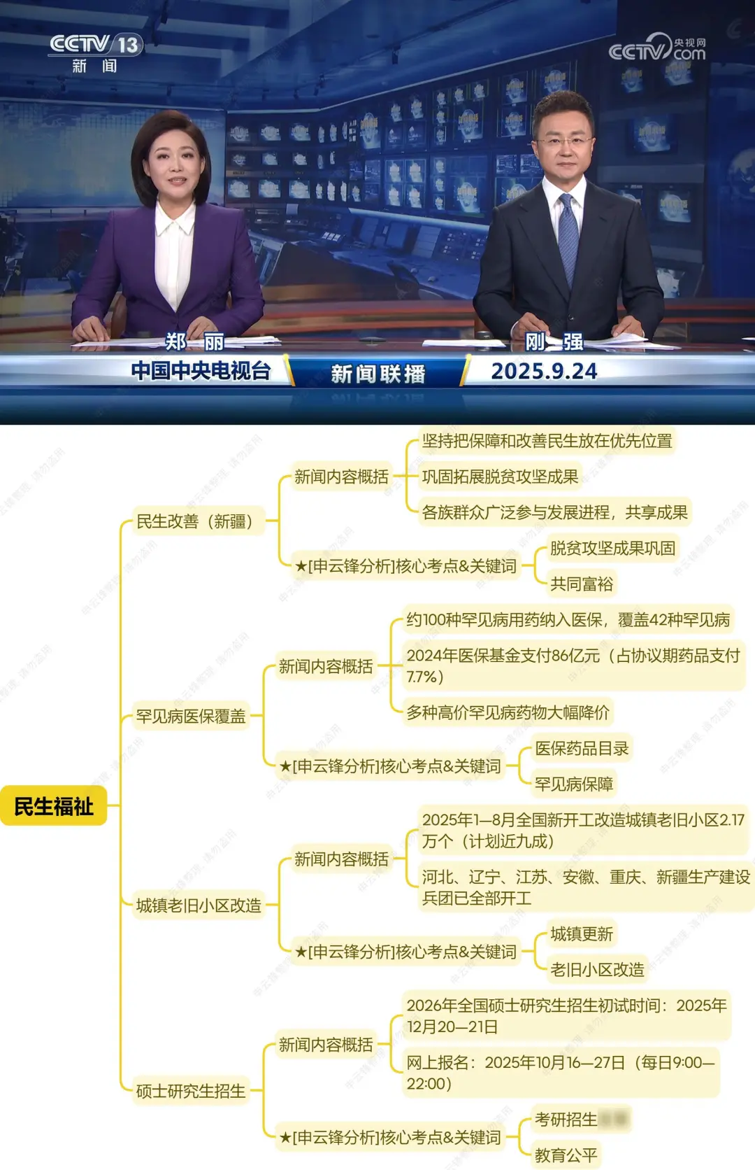 今天, 新闻偷偷留下什么伏笔(9.24新闻联播)