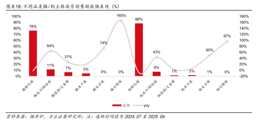 一觉醒来宠物界发生了什么之2025/10/9